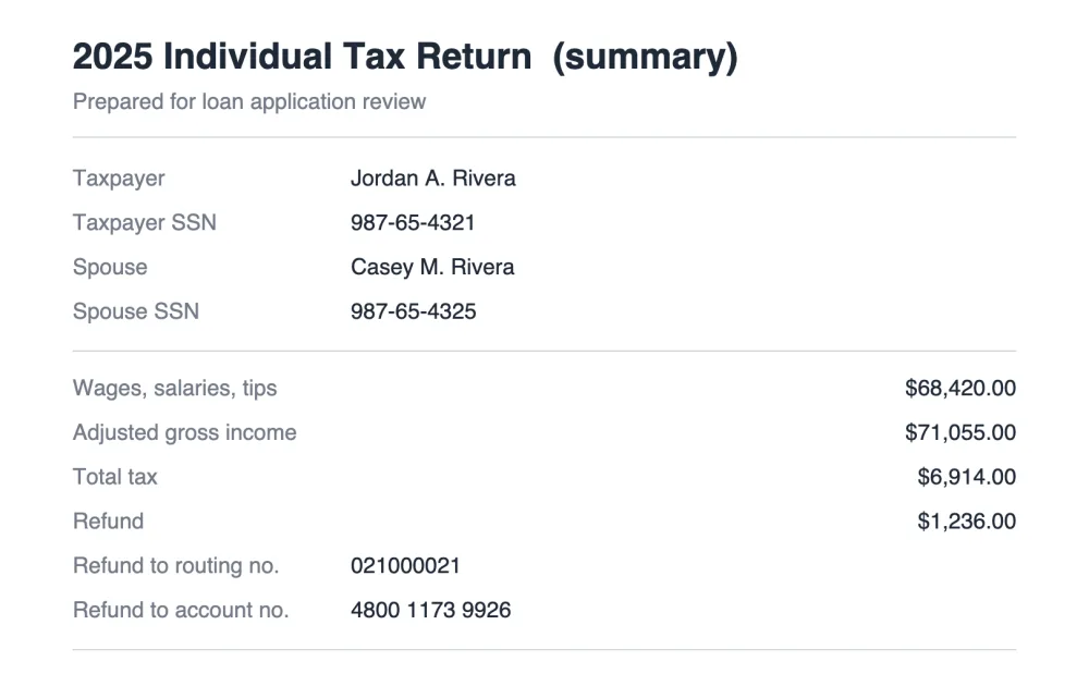 A tax return summary showing two Social Security numbers and refund bank routing and account numbers.